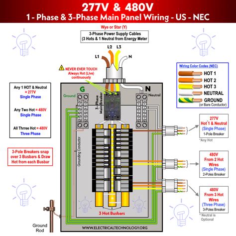 277 watts electrical panel box|277/480YV AC Square D NQ, NF, I.